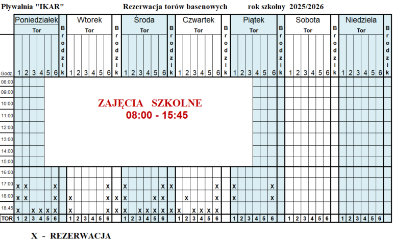 Grafik torów